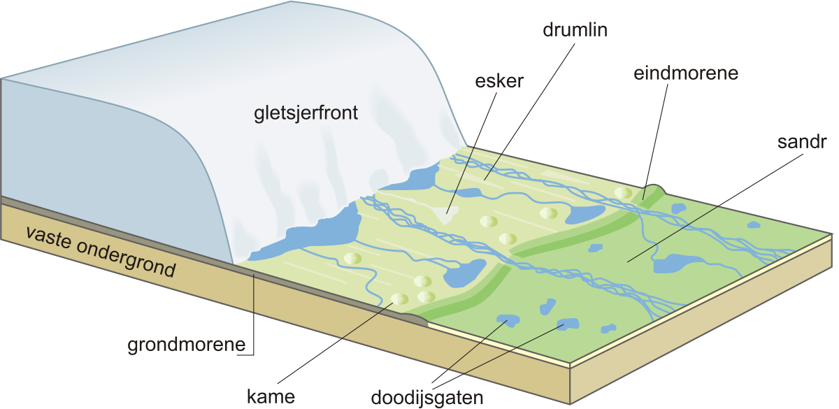 Landschapselementen ontstaan door poolomstandigheden