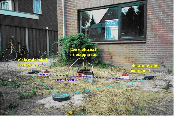 Elektrische weerstandsmetingen ERT
