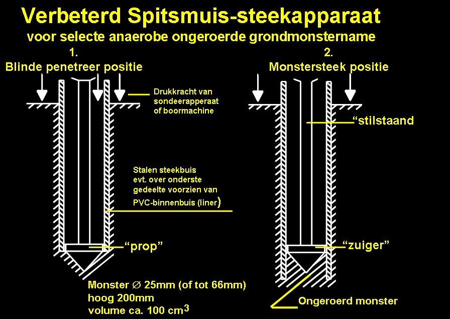 Spitsmuis steekapparaat