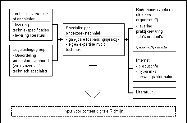 Geraadpleegde bronnen