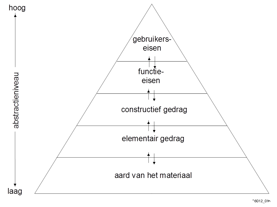 eisenpiramide