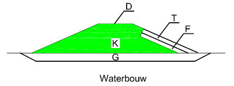 constructieonderdelen Waterbouw