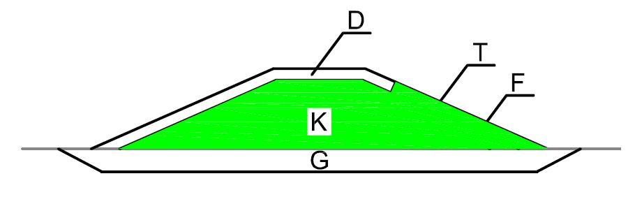 Breuksteen in de waterbouw