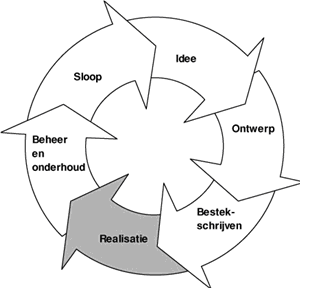 Asfaltresten en reinigingsmiddelen