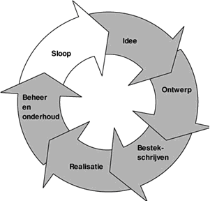 Boompalen en boombanden