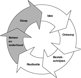 Dakbedekking (dakleer, bitumen- en teerhoudend)