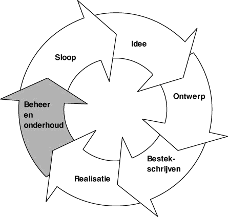 Groenafval