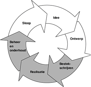 Isolatiemateriaal
