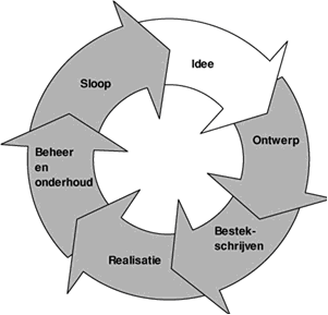 Klein Gevaarlijk Afval (KGA)