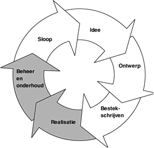 Olieresten