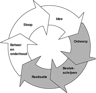 Steenachtig materiaal