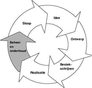 Bouwstoffen en afvalstoffen
