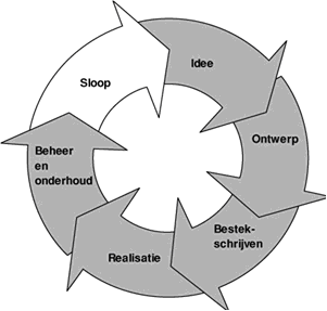 Verpakkingsmaterialen