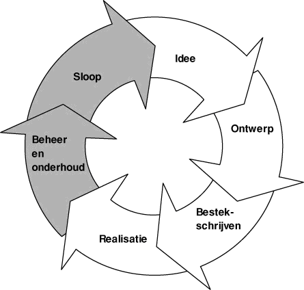 Voorschakelapparatuur