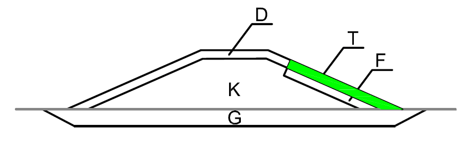 Koperslakelementen in de waterbouw