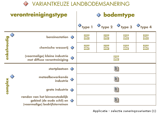 Applicatie - selectie saneringsvarianten (1)
