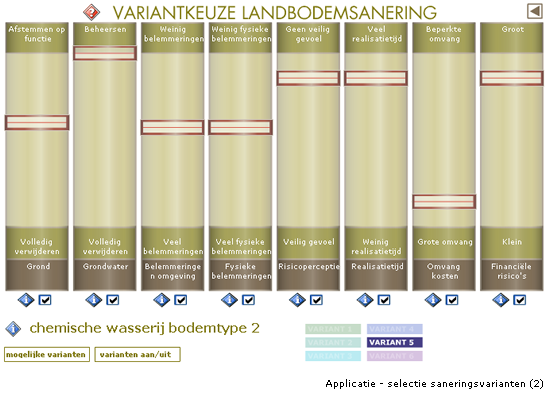 Applicatie - selectie saneringsvarianten (2)